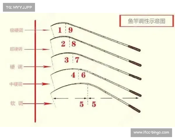 不用鱼竿就能钓鱼?还真有这钓鱼法,详解民间特色钓法:手线钓法 不用鱼竿就能钓鱼?还真有这钓鱼法,详解民间特色钓法:手线钓法